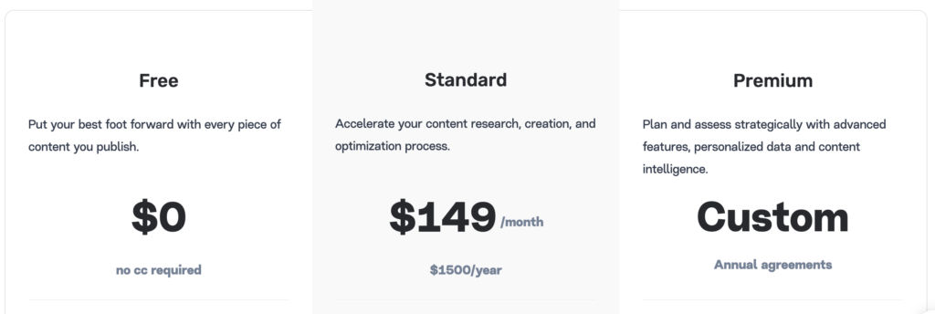 Marketmuse pricing